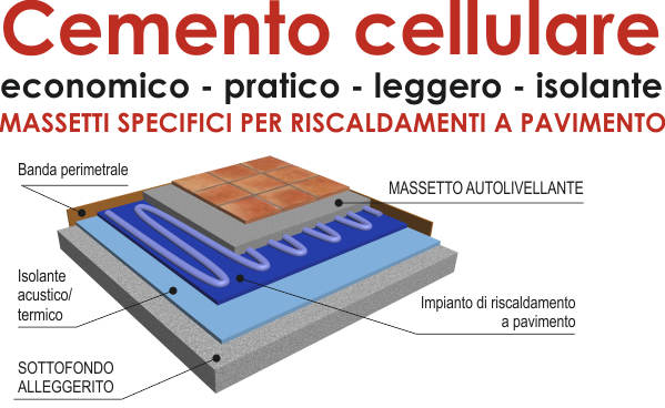 cemento cellulare massetti per riscaldamenti a pavimento